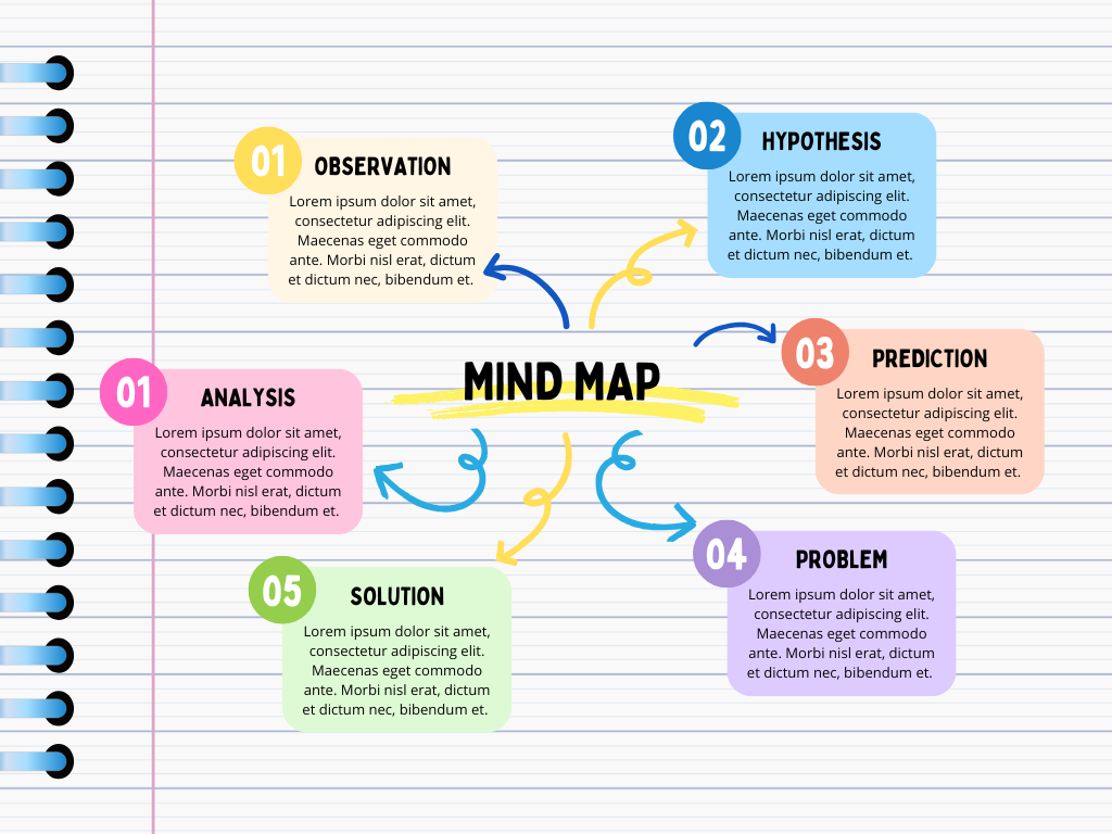 Mind Map